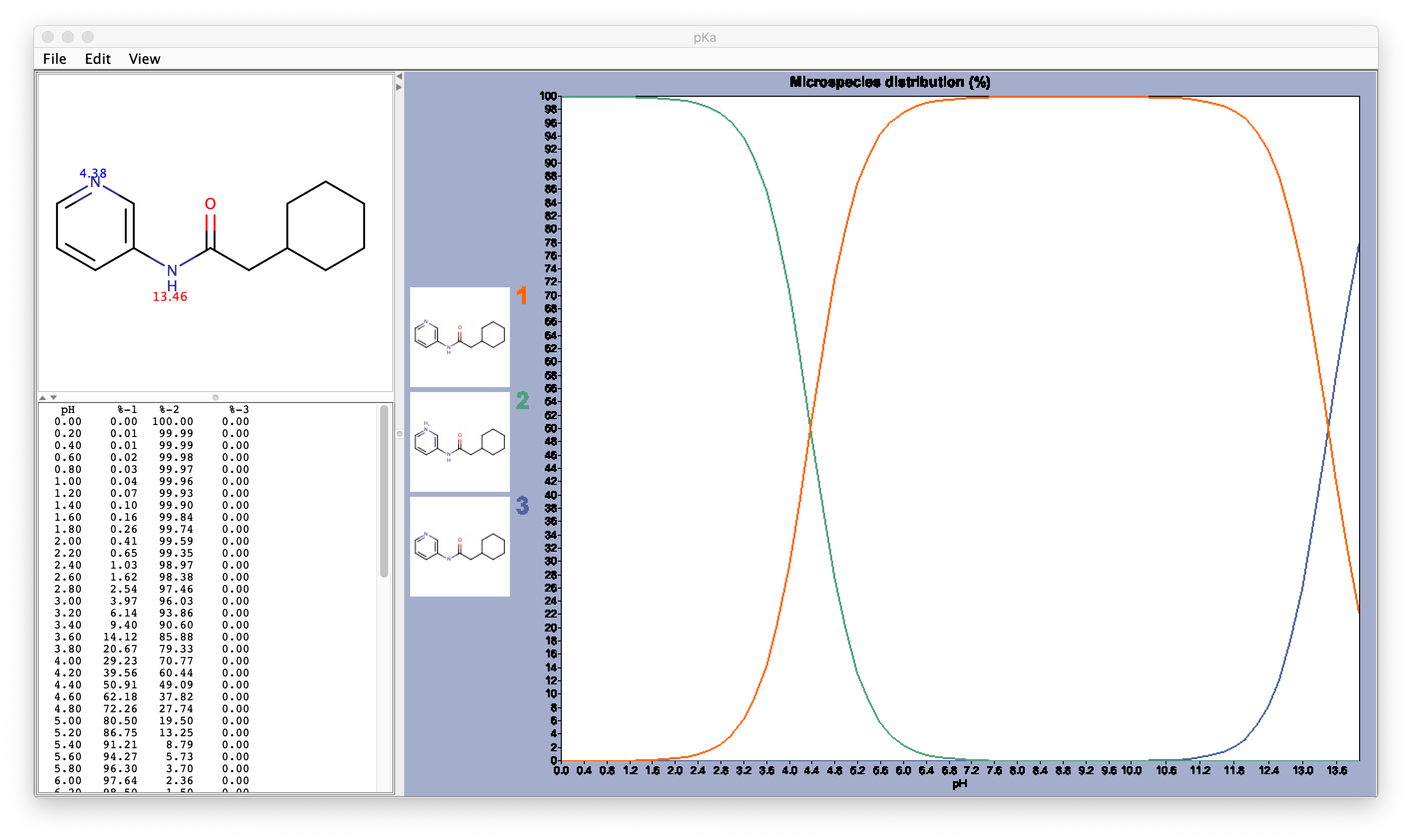 pKa calculation of the GWS ligand